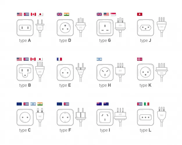 Plug and socket types around the world